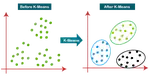 K-Means Algorithm